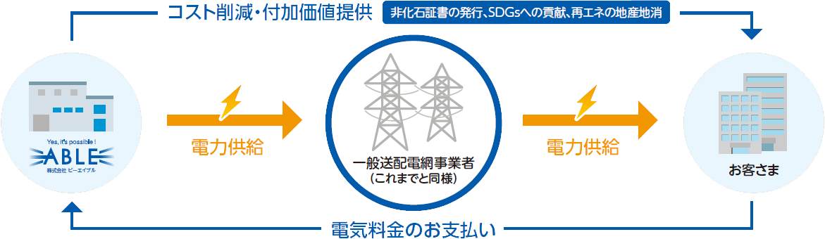事業イメージ