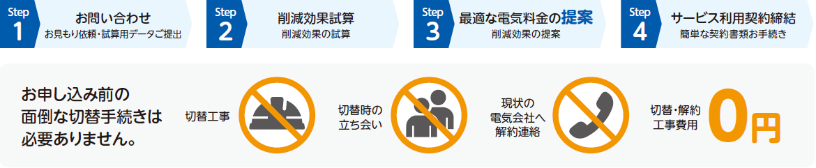 事業イメージ