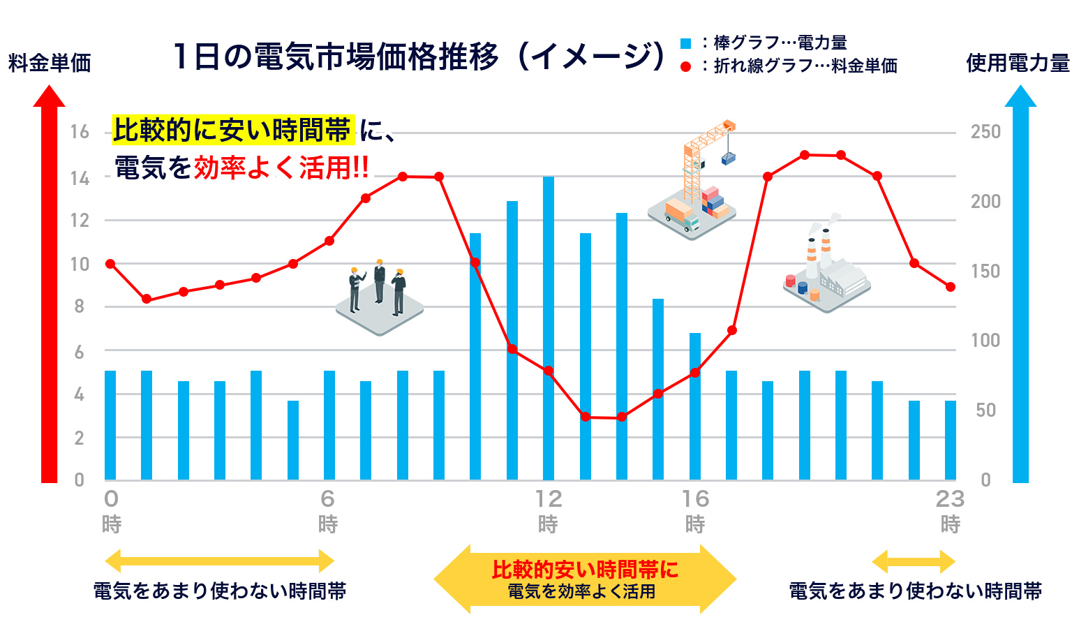 切替の流れ