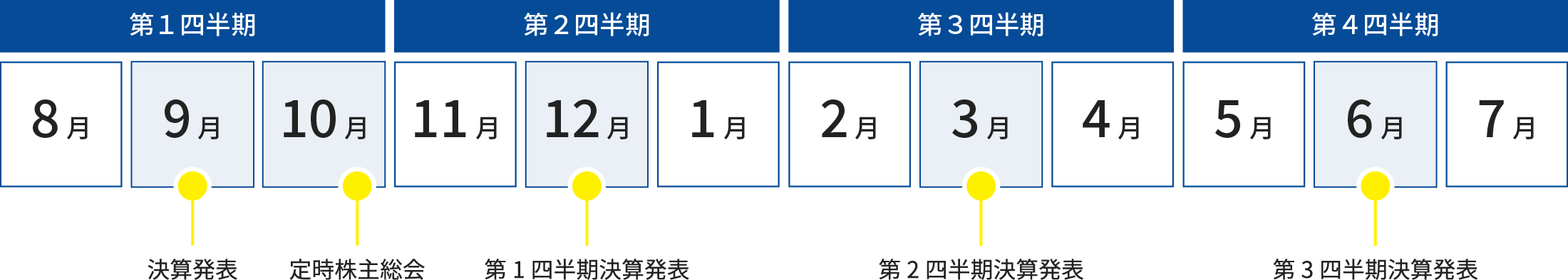 IRカレンダー